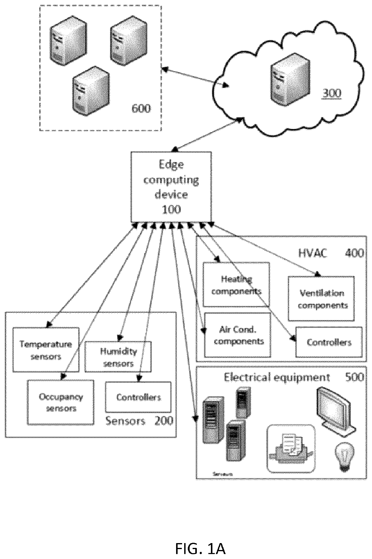 Systems and methods of optimizing HVAC control in a building or network of buildings