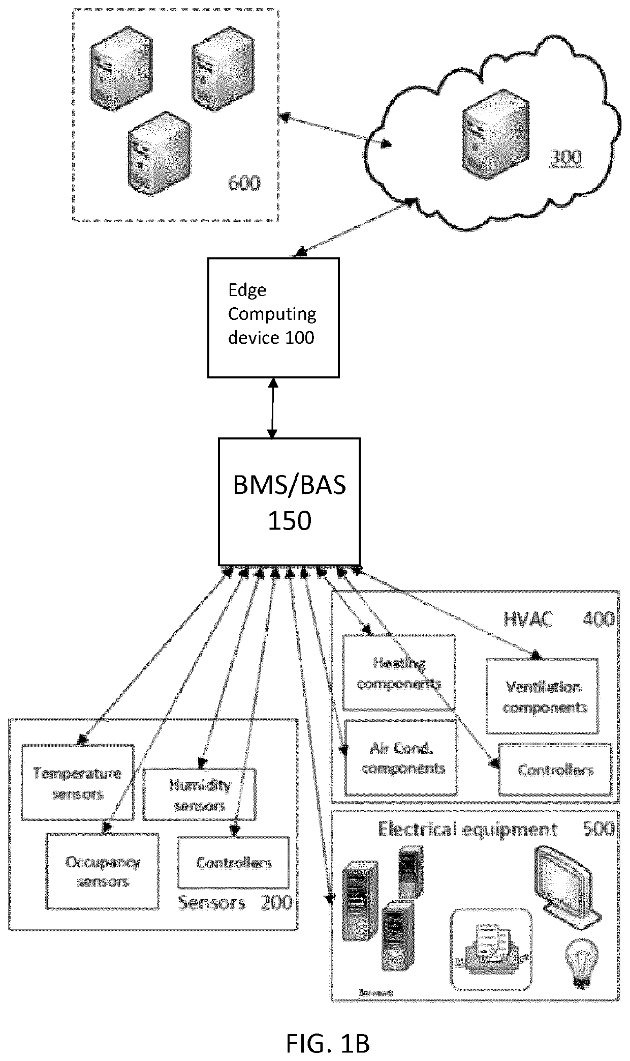 Systems and methods of optimizing HVAC control in a building or network of buildings