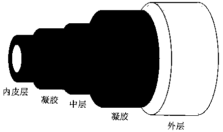 A multi-layer composite artificial blood vessel with adjustable compliance