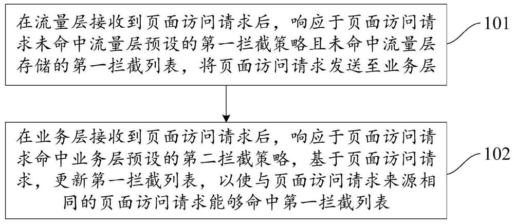 Anti-grabbing method and device, electronic equipment and storage medium