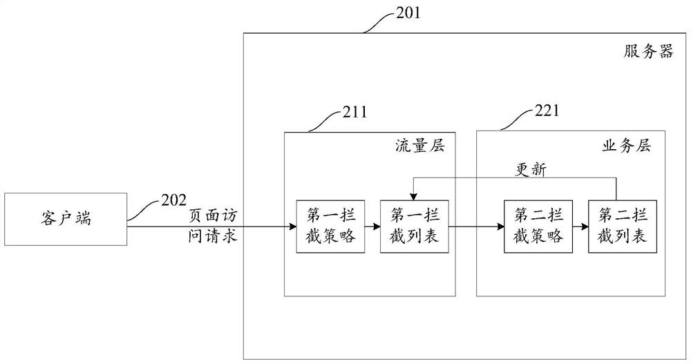 Anti-grabbing method and device, electronic equipment and storage medium