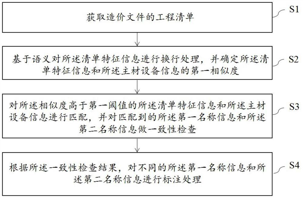 Cost file list data detection method, system and device and storage medium