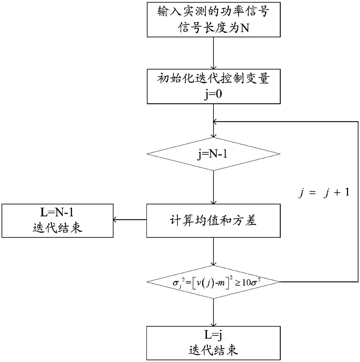 A method and system for filtering coherent noise