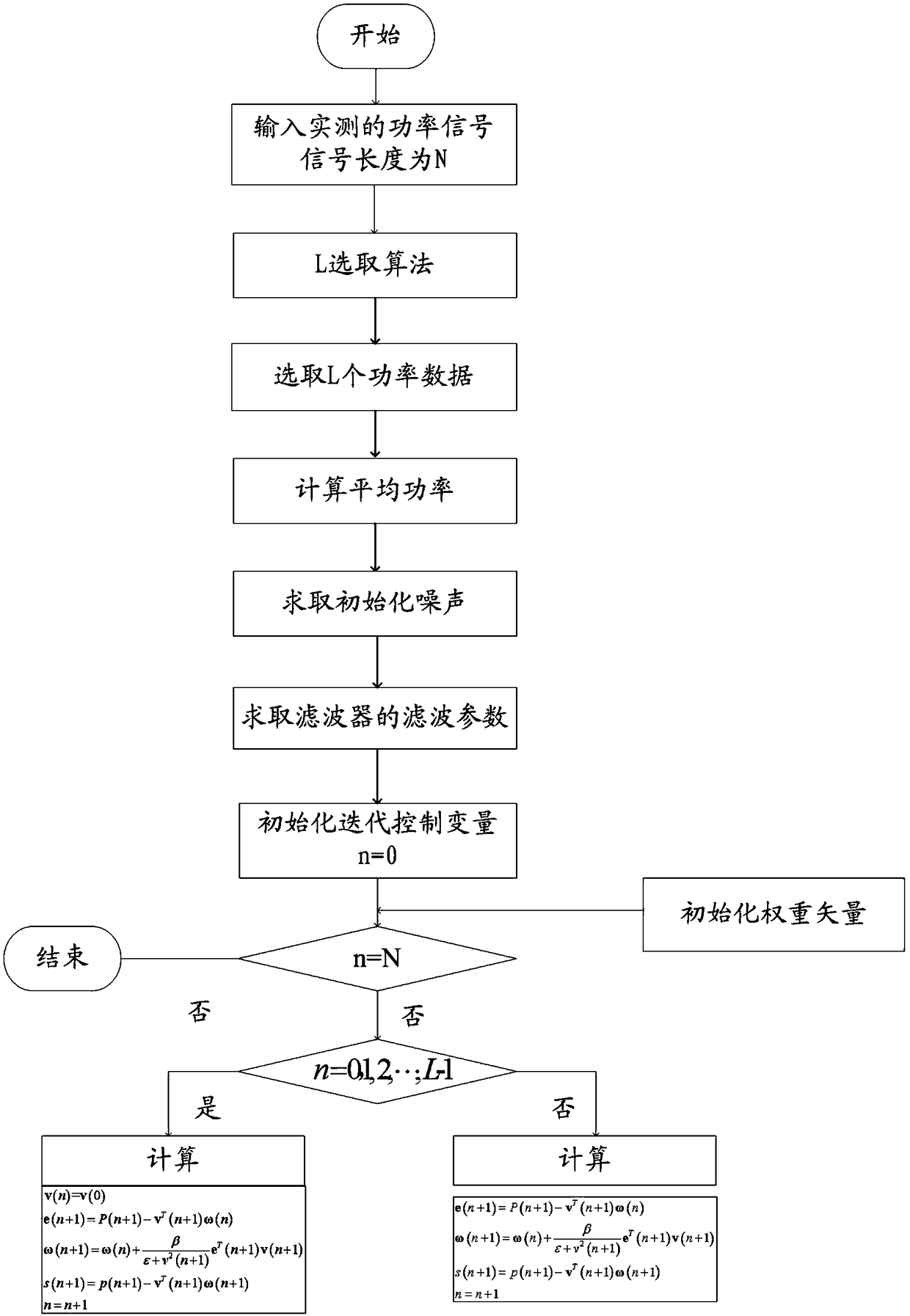 A method and system for filtering coherent noise