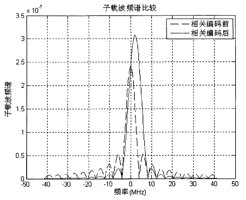 Signal processing method and signal processing device