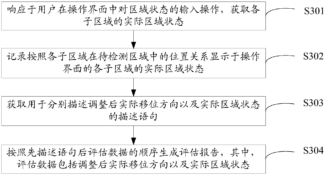 Data processing method and device and electronic equipment