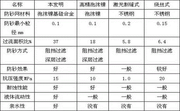 A foam nickel-based silicon alloy sand control device and its manufacturing method