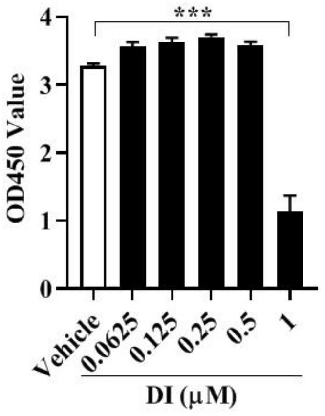 Application of dimethyl itaconate in preparation of medicine for treating and/or preventing neurodegenerative diseases