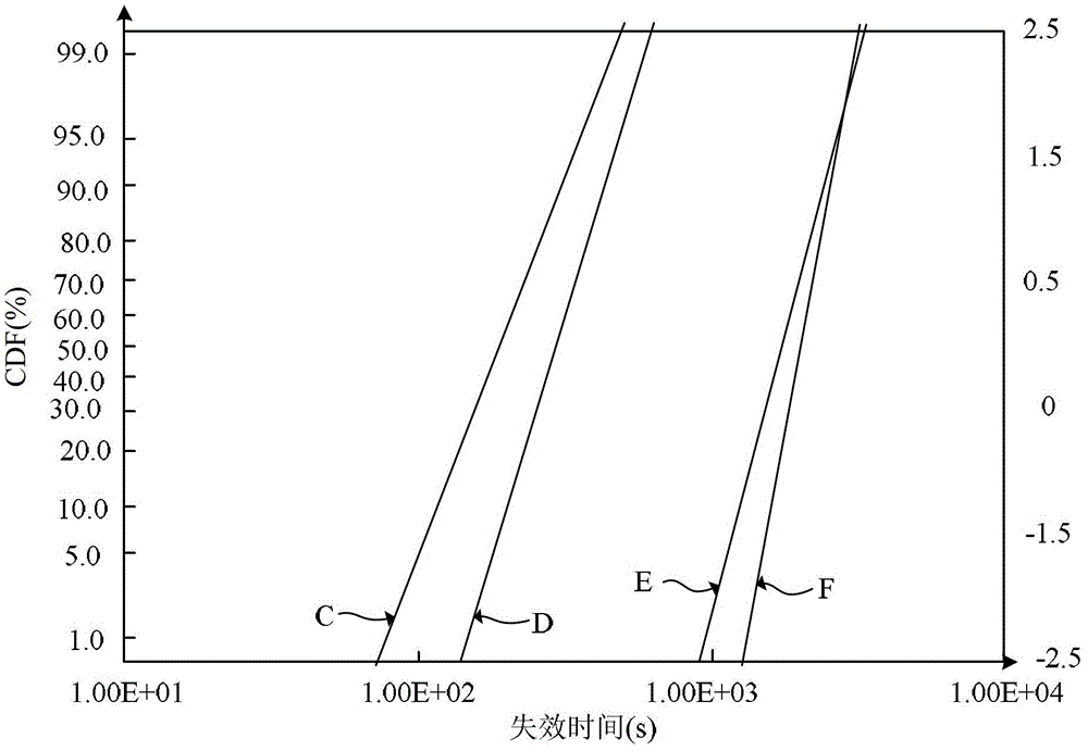 Fabrication method of top metal interconnection layer