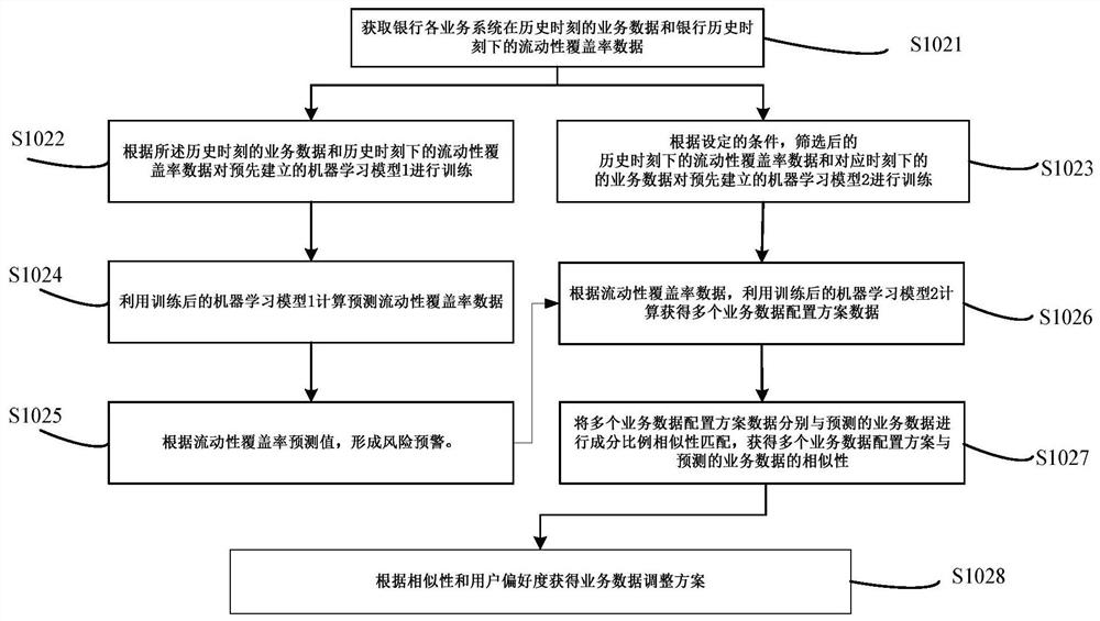 Flowability coverage rate prediction method and device