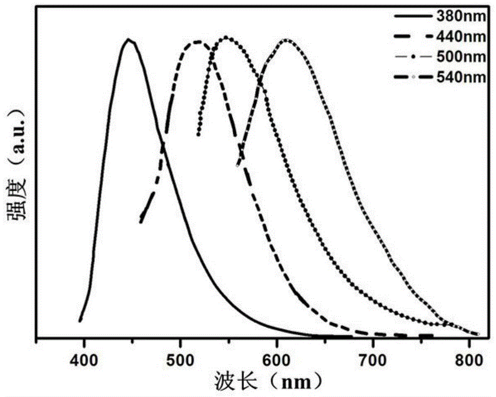 Color planar display thin film controlled by carbon quantum dot concentration and manufacturing method thereof