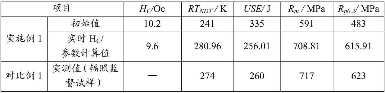 Non-destructive assessment method for radiation damage of reactor pressure vessels in nuclear power plants