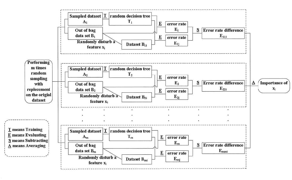 Microalloyed steel mechanical property prediction method based on globally additive model