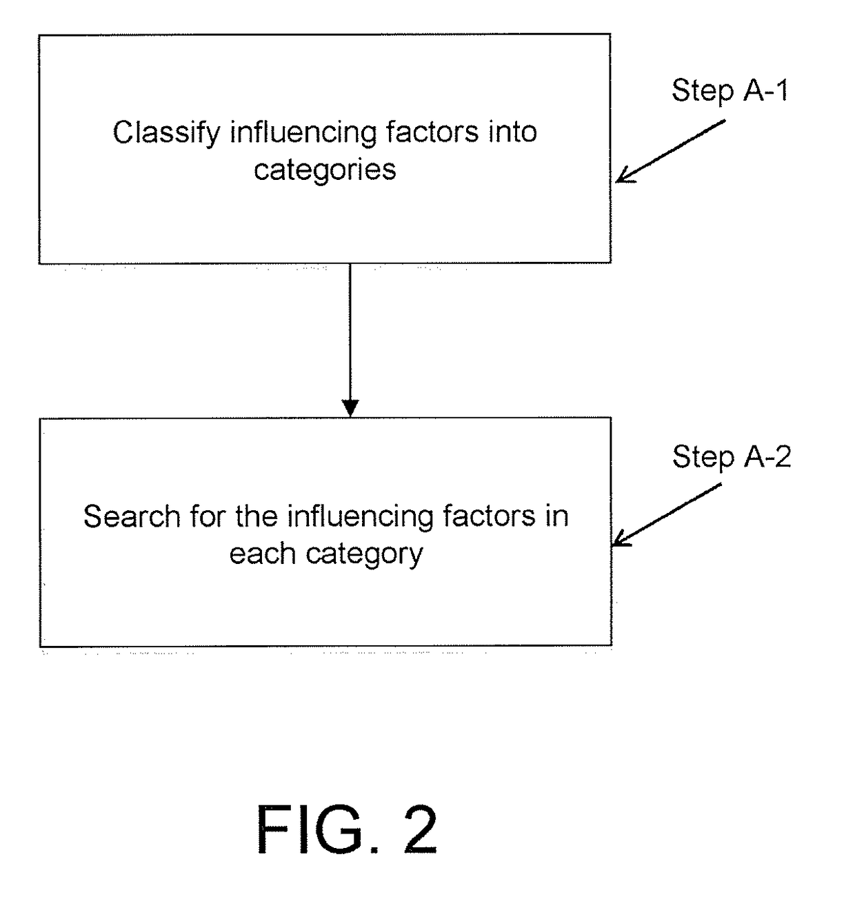 Microalloyed steel mechanical property prediction method based on globally additive model