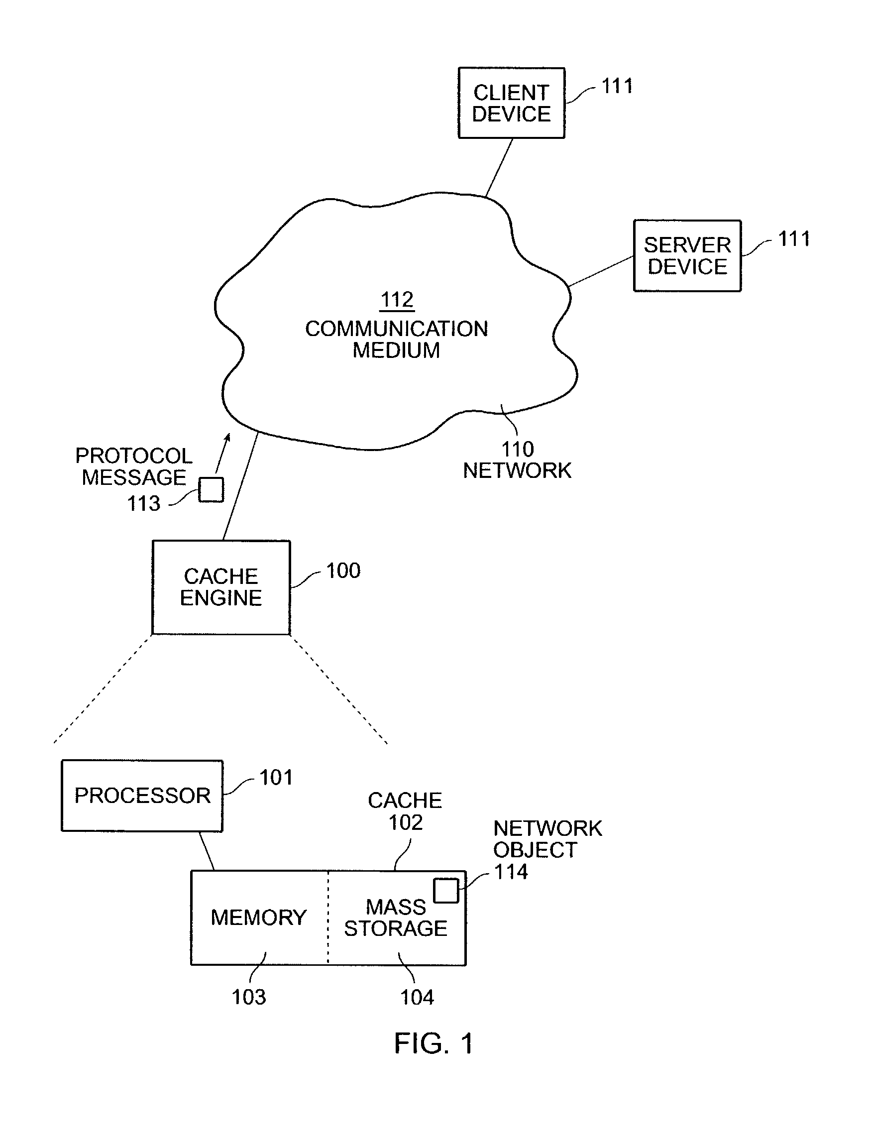 Network object cache engine