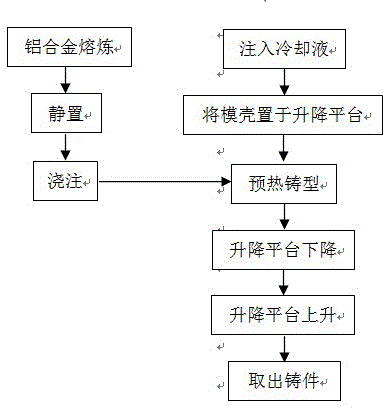 Aluminum alloy investment casting method and investment casting device adopting near liquidus pouring