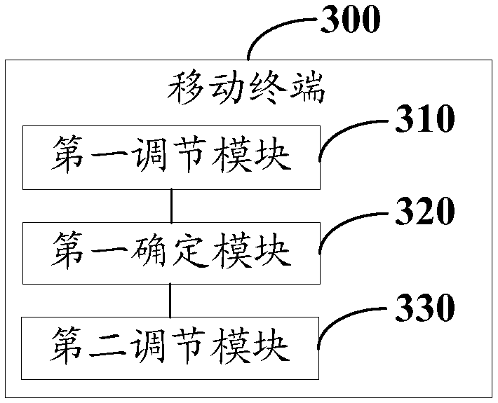 Playing progress adjustment method and mobile terminal