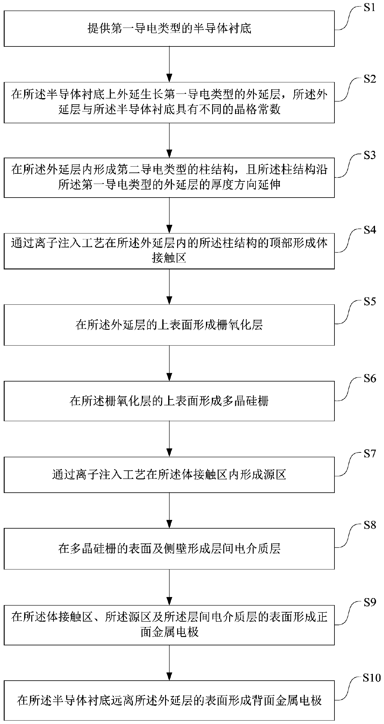 Superjunction device structure and preparation method thereof