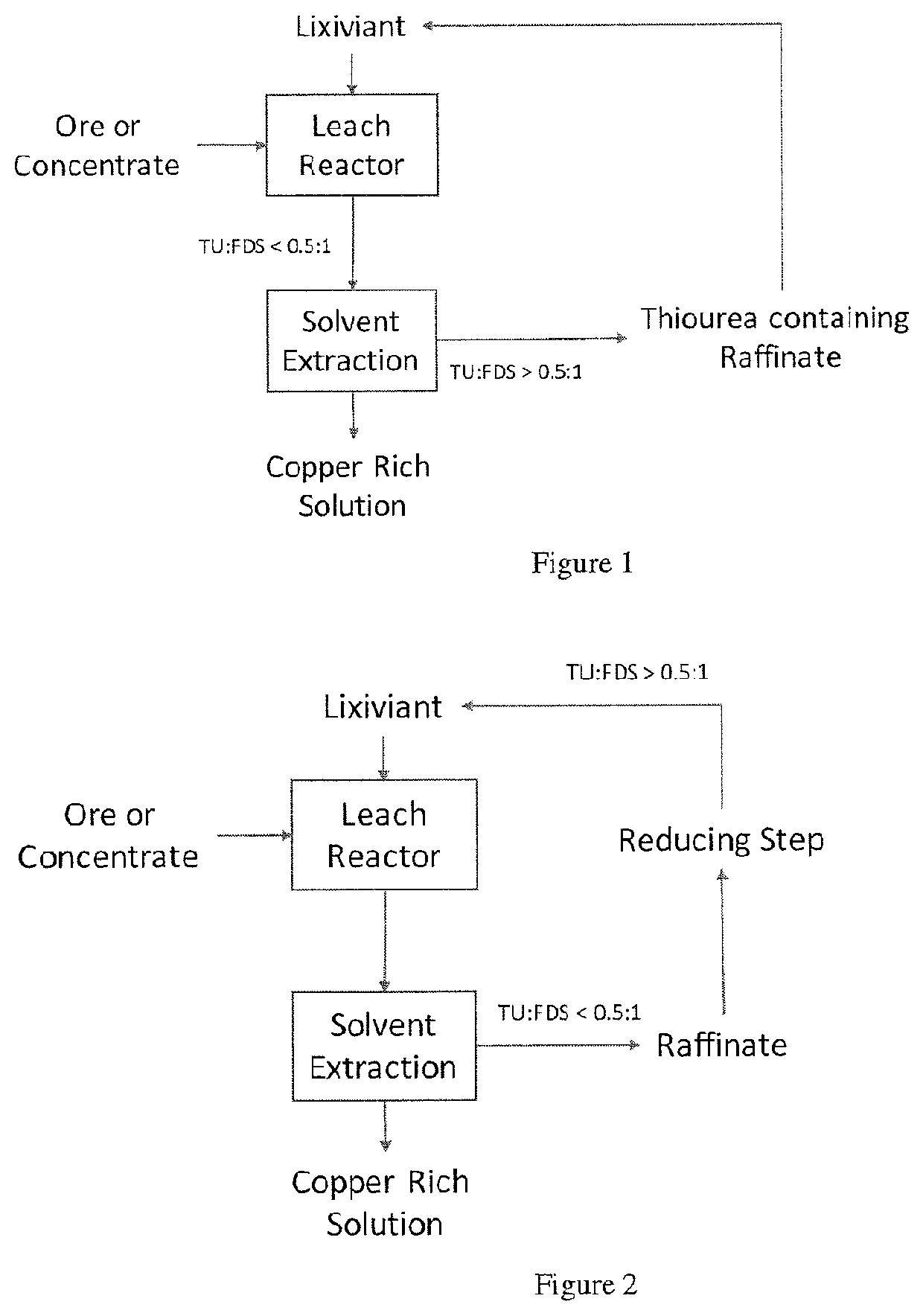 Process for leaching metal sulfides with reagents having thiocarbonyl functional groups