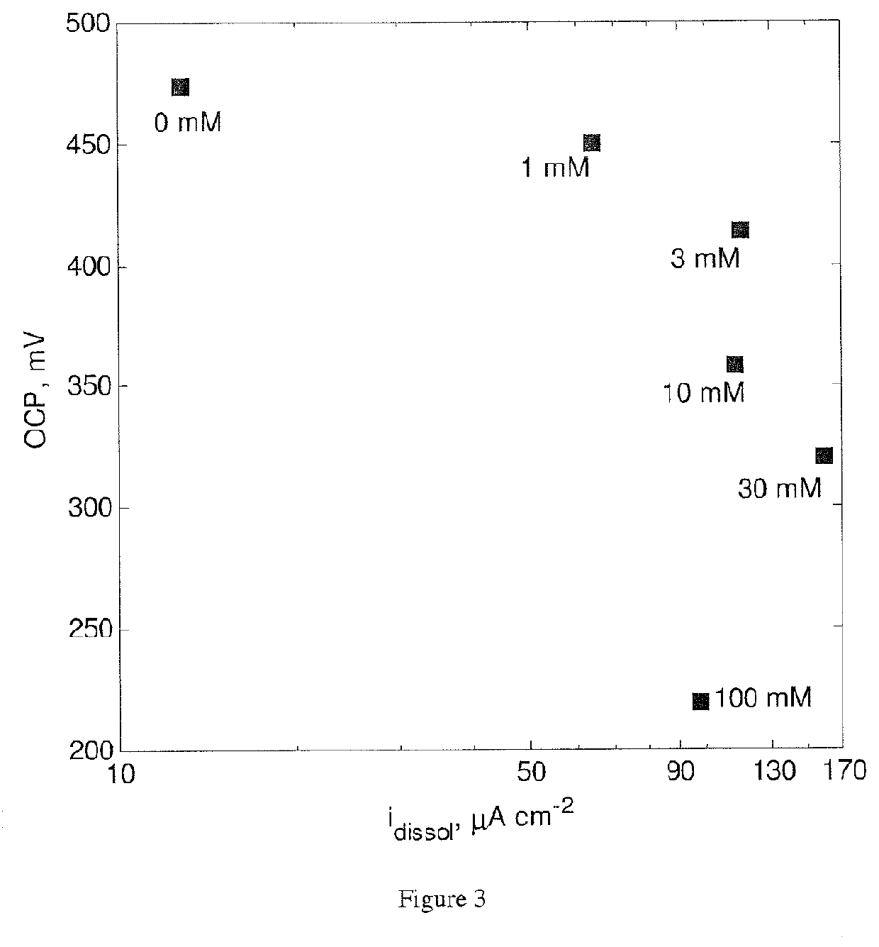 Process for leaching metal sulfides with reagents having thiocarbonyl functional groups