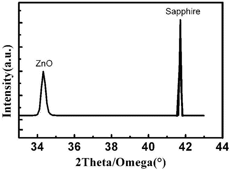 A method of growing zinc oxide thin film using buffer layer technology