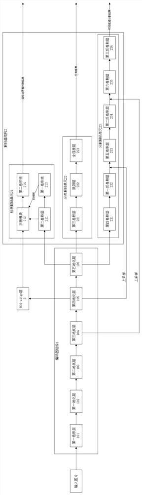 Unmanned ship environment intelligent sensing method based on deep learning