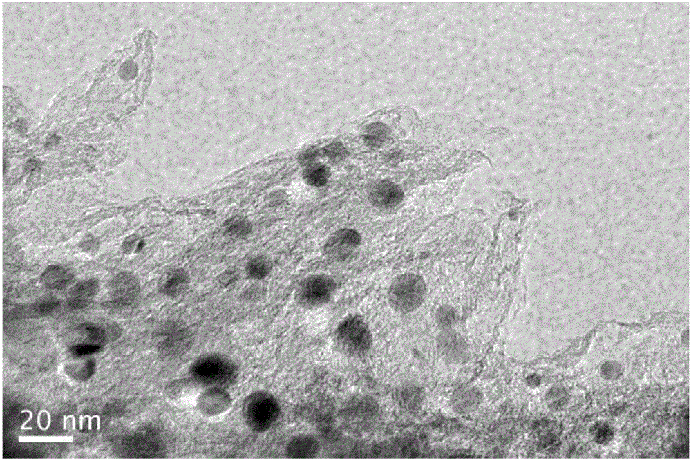 Method for preparing electrode material of sandwich structured composite graphene oxide paper