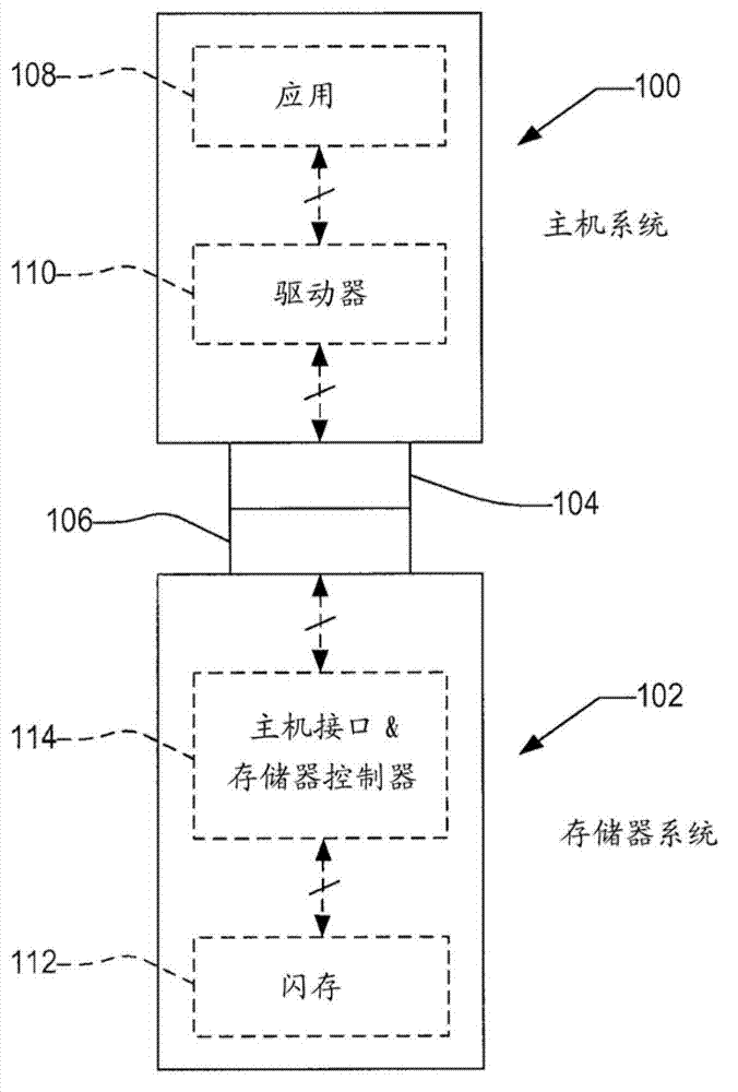 Pre-emptive garbage collection of memory blocks