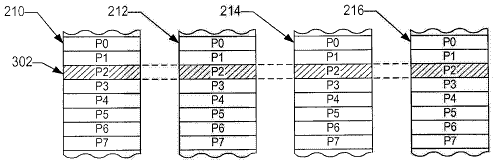 Pre-emptive garbage collection of memory blocks