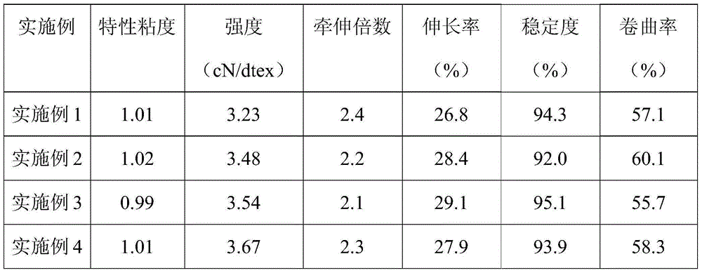 PBT (polybutylene terephthalate) fiber production technology