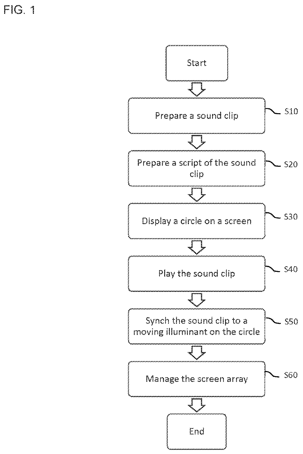 Method to develop pronunciation and intonation proficiency of english and apparatus using the same