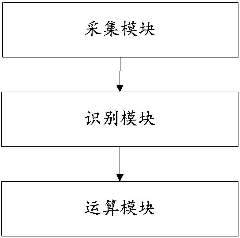 Indoor visible light positioning method and apparatus