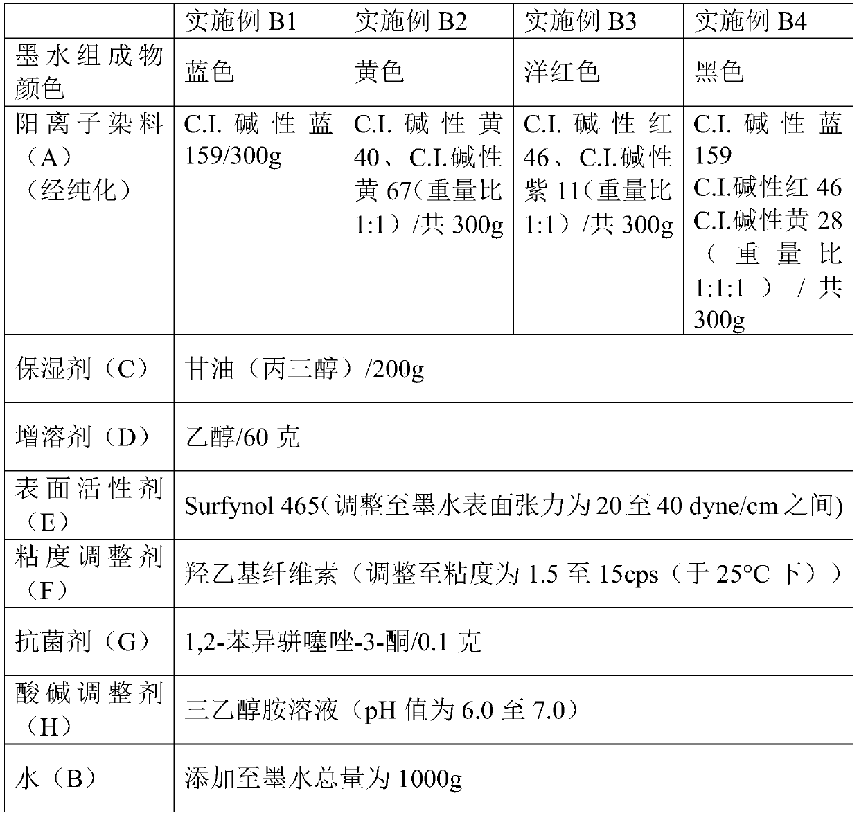 Cationic dye ink composition for digital inkjet and method for manufacturing printed textiles