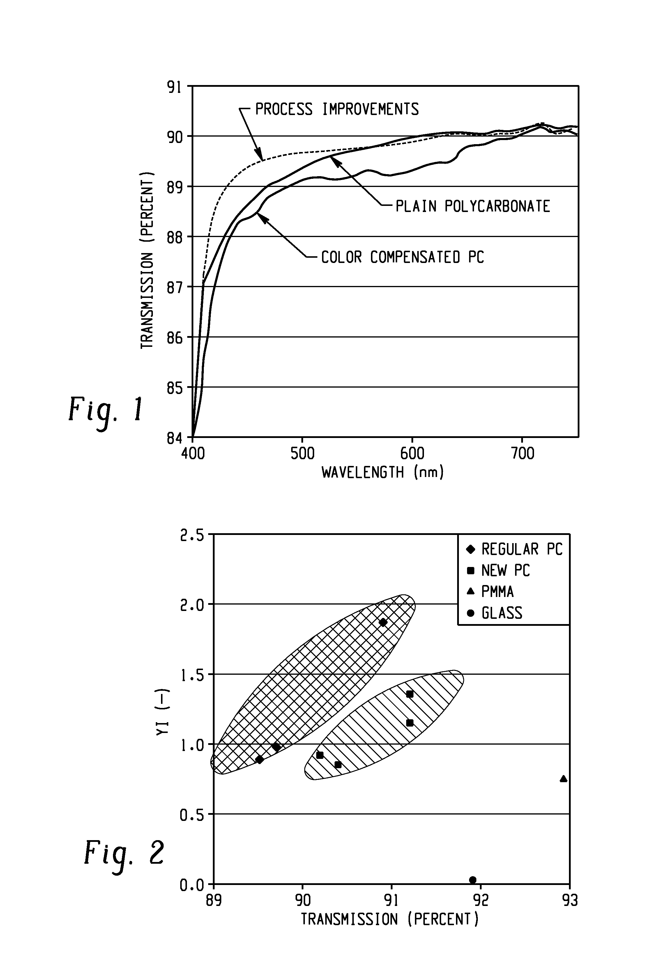 Polycarbonate compositions containing converions material chemistry and having enhanced optical properties, methods of making and articles comprising the same