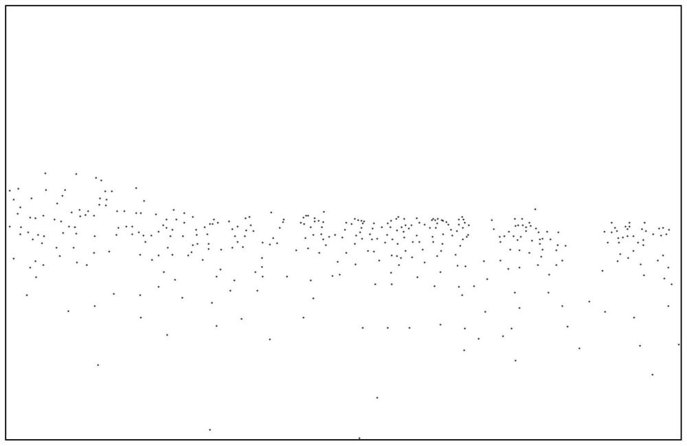 A Dense Population Counting and Localization Method Based on Distance Transformed Labels