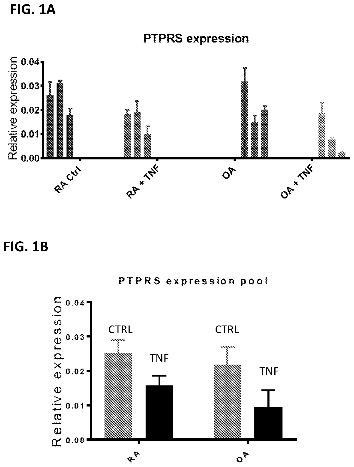 Ptprs and proteoglycans in rheumatoid arthritis