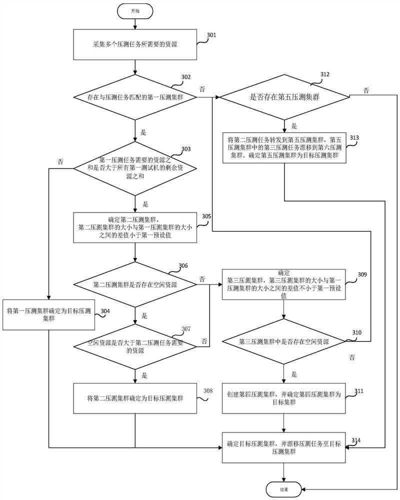 Pressure testing method and device, equipment and storage medium