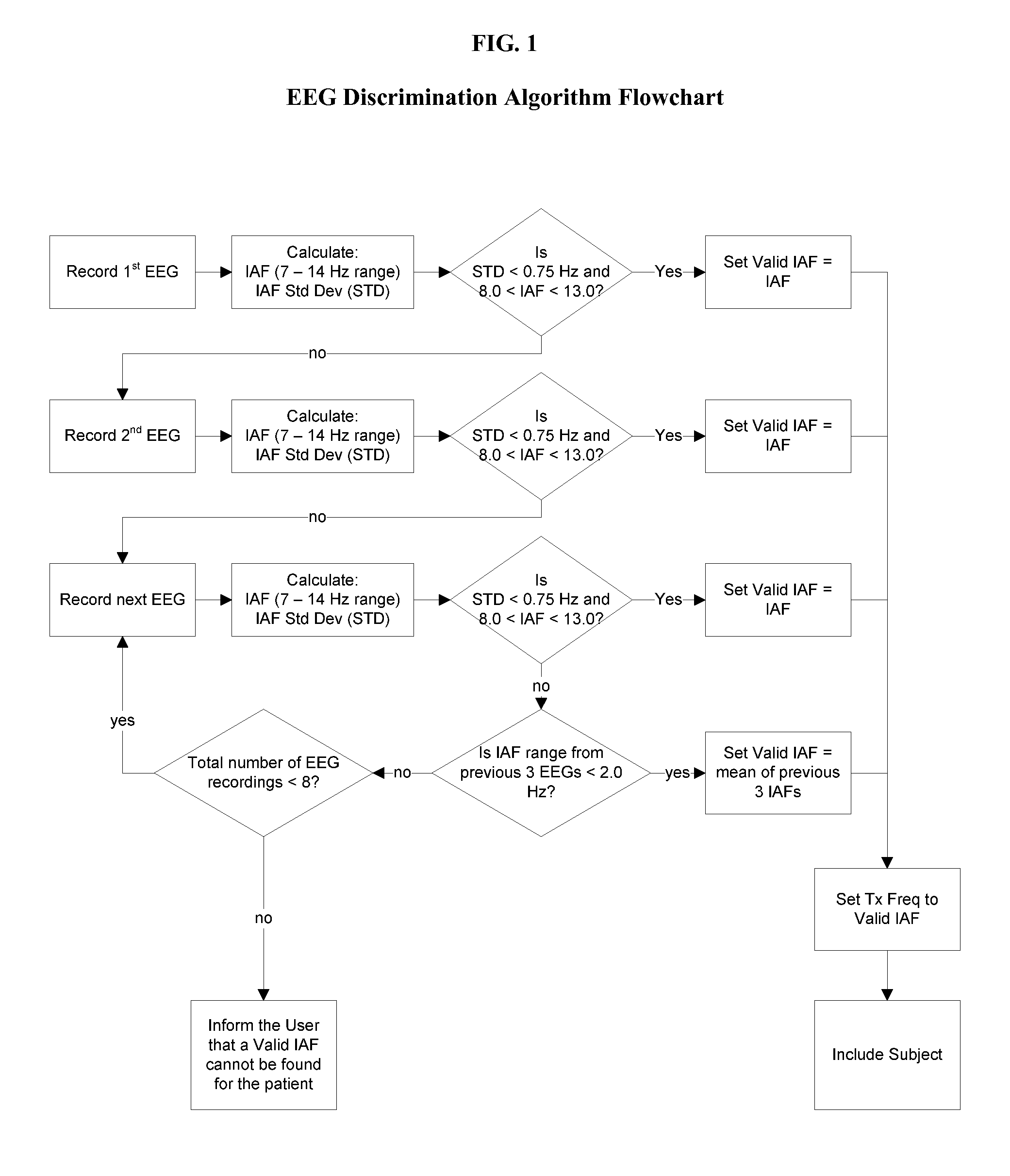 Methods and device for determining a valid intrinsic frequency