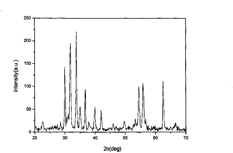 Method for preparing barium ferrite with low coercive force temperature coefficient