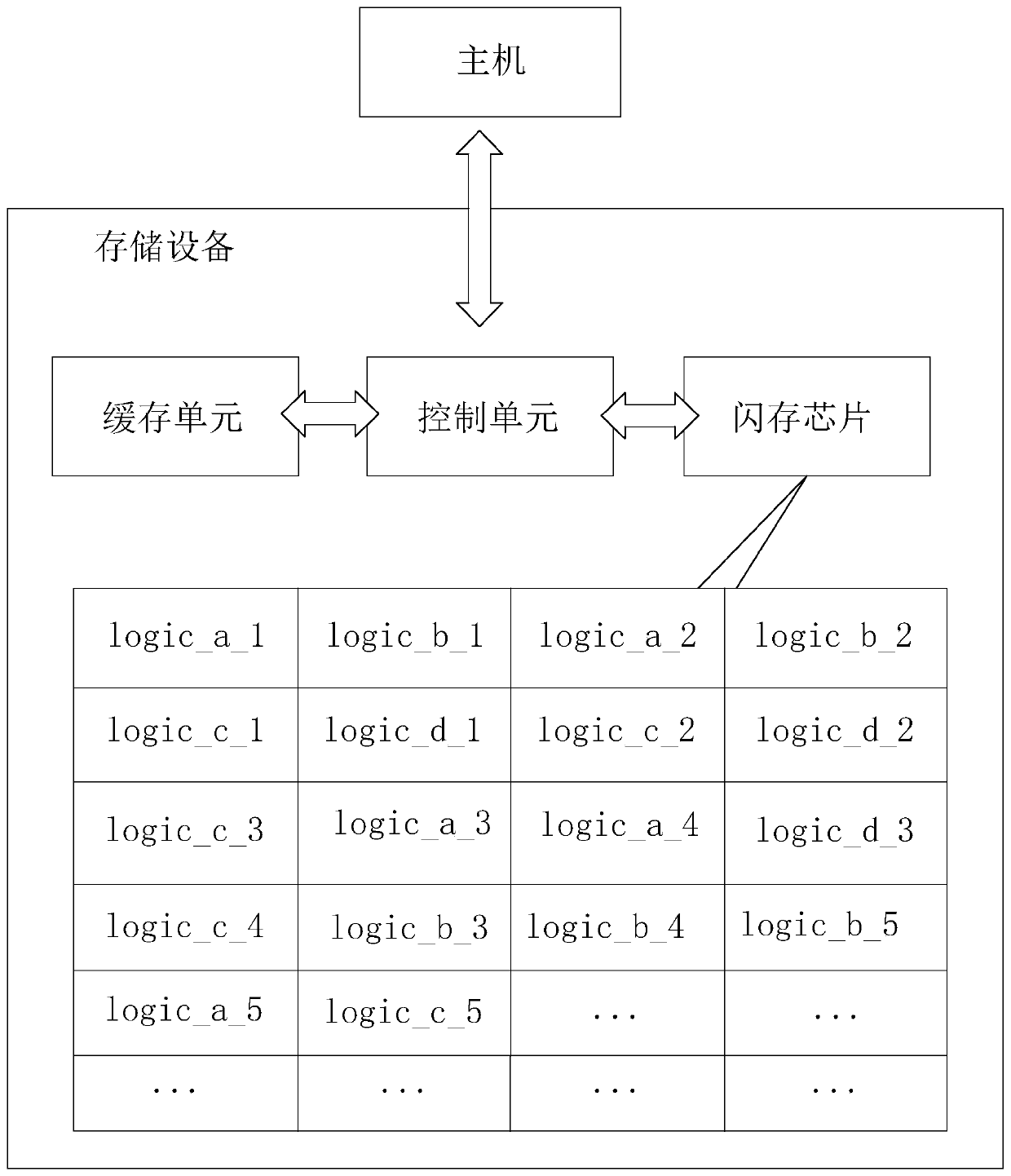 Multimedia file playing method and system for mobile storage device