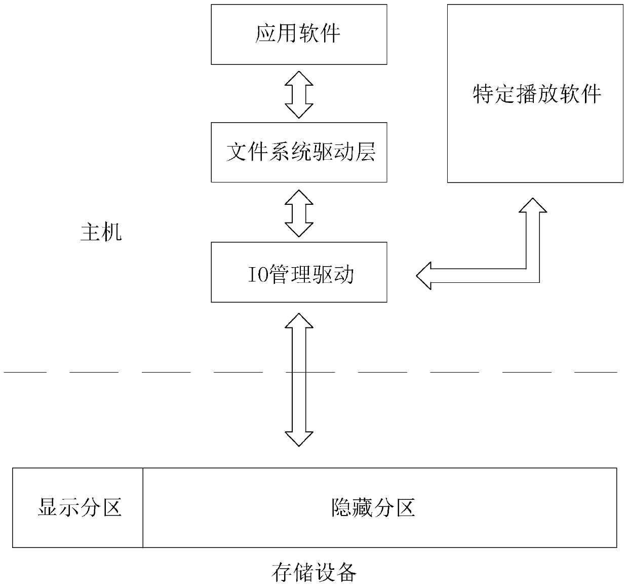 Multimedia file playing method and system for mobile storage device