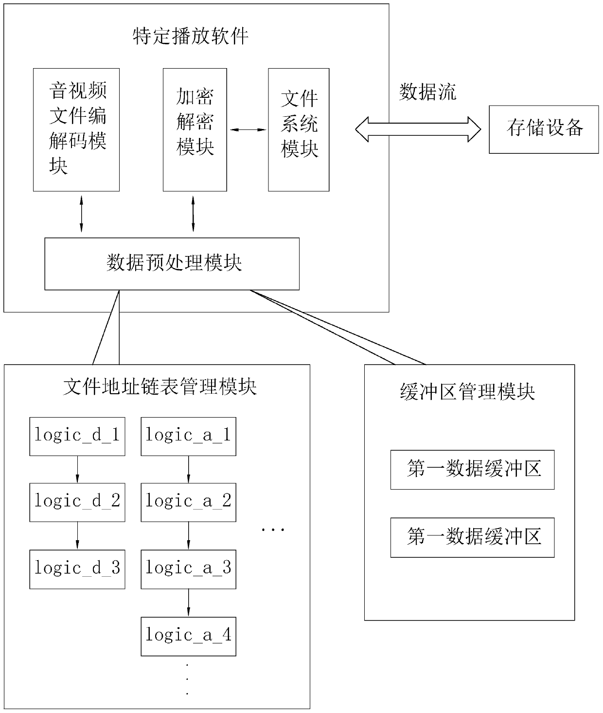 Multimedia file playing method and system for mobile storage device