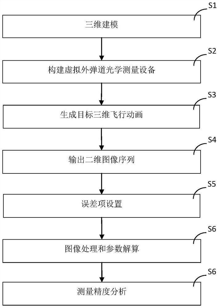 External trajectory optical measurement precision analysis method based on virtual platform