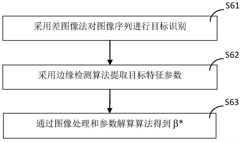 External trajectory optical measurement precision analysis method based on virtual platform