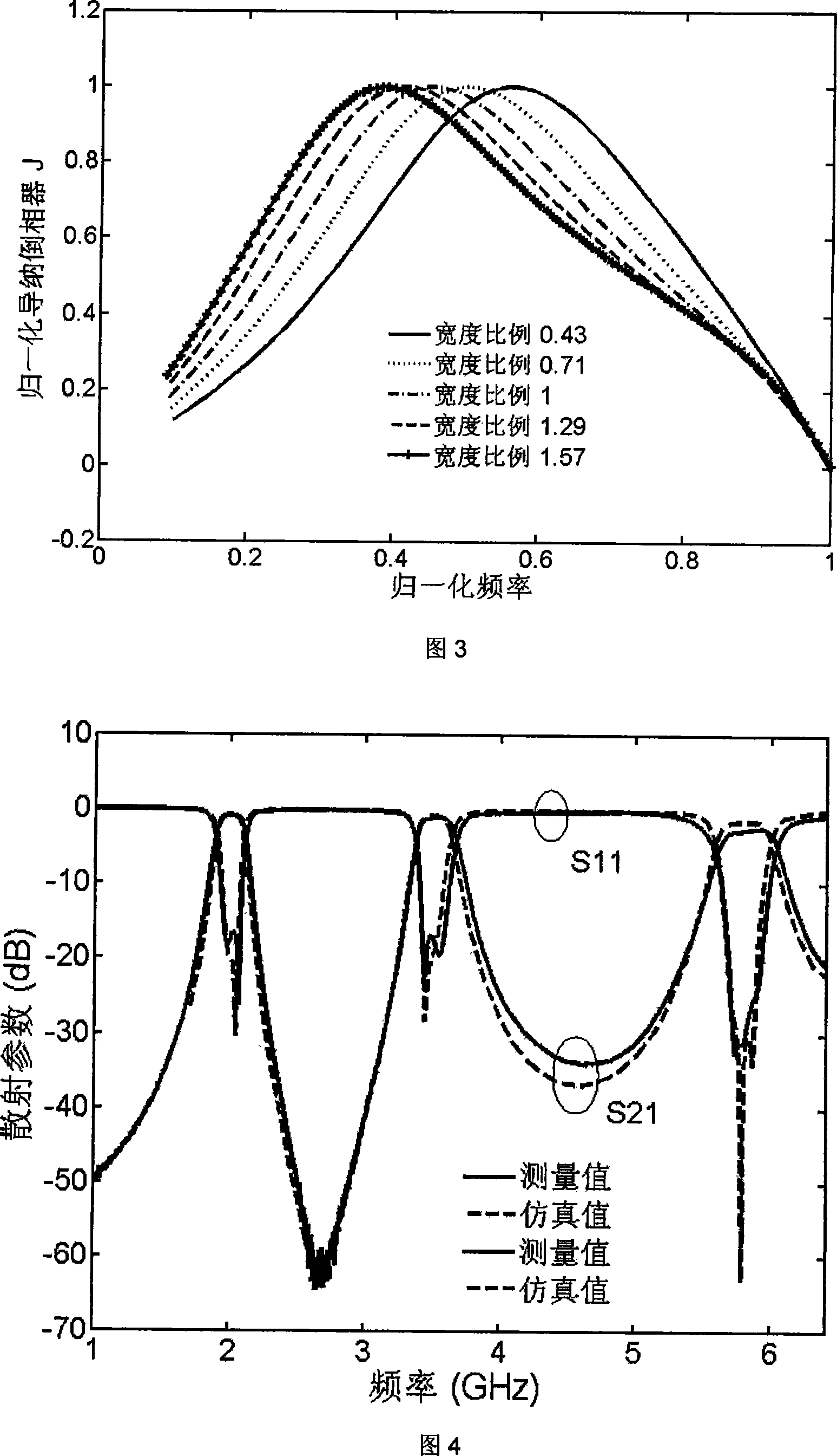 A three frequency band filter based on parallel coupled line structure