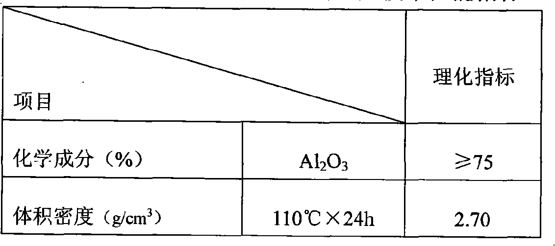 Ladle kerb casting material and ladle kerb preparation method thereof