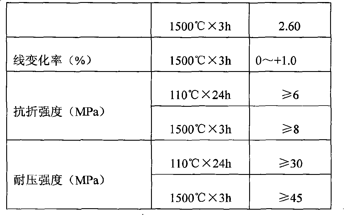 Ladle kerb casting material and ladle kerb preparation method thereof