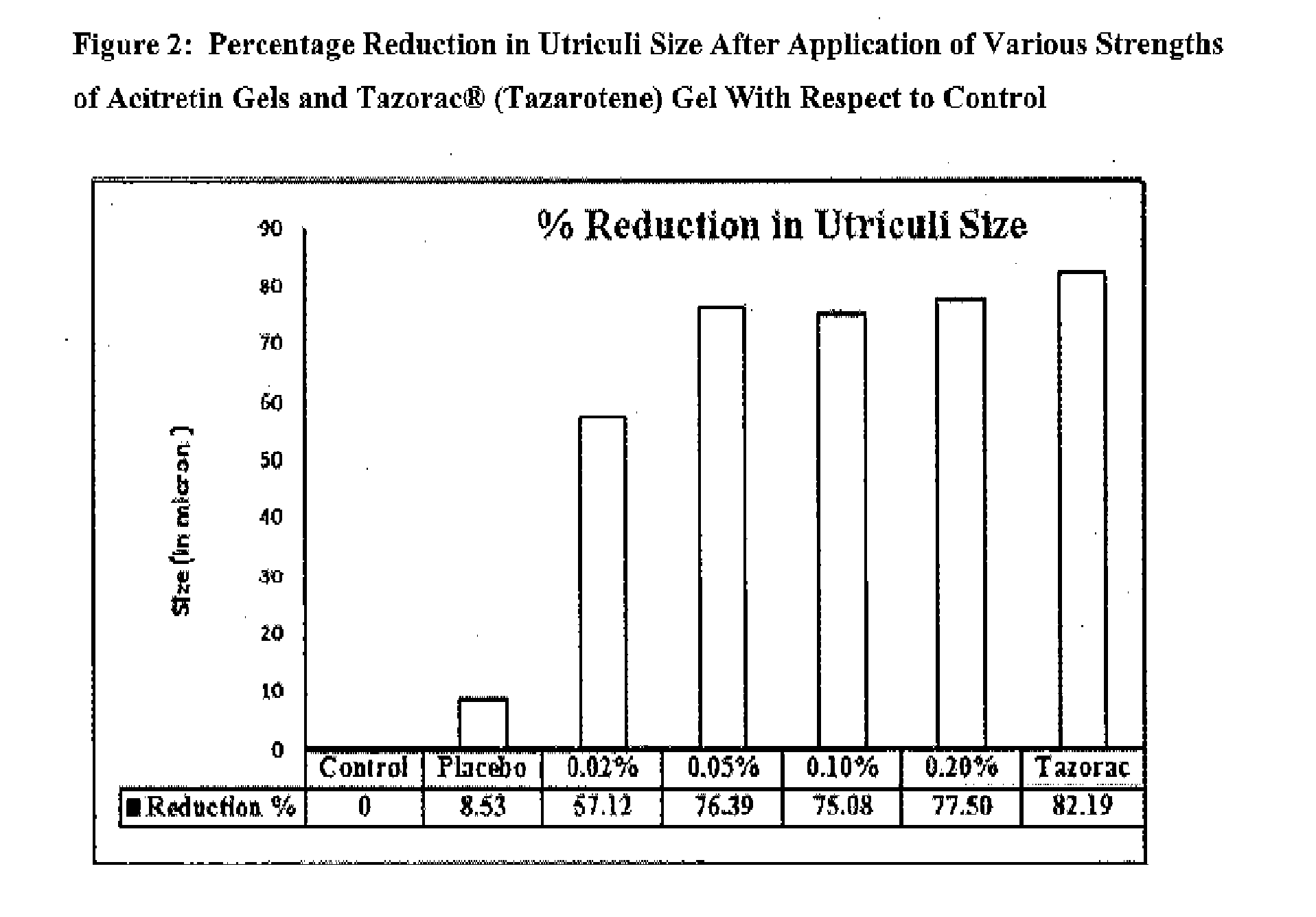 Topical pharmaceutical composition of acitretin