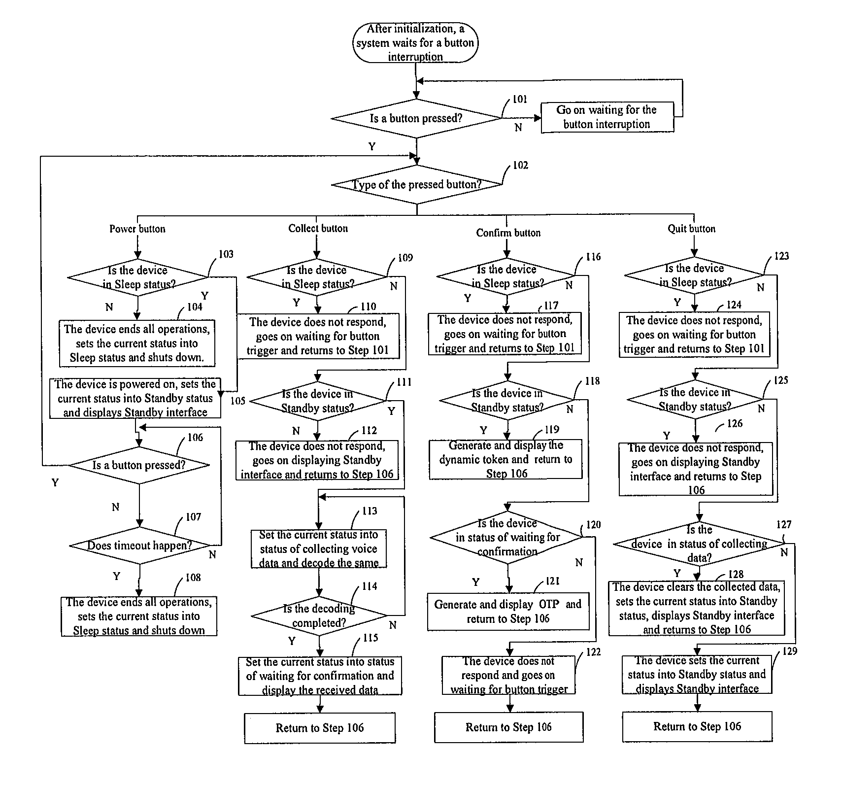 Working method of sound transmission-based dynamic token