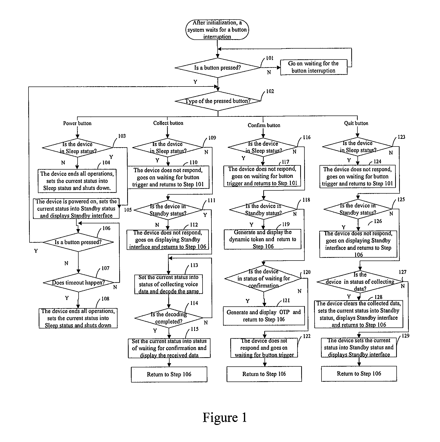 Working method of sound transmission-based dynamic token